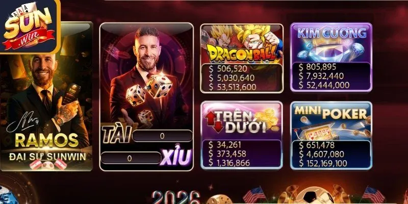 Sơ lược về danh mục Minigame Sunwin